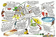 Quick Fixes Mind Map by Paul Foreman
