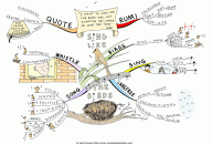 Sing like the Birds Mind Map by Paul Foreman