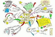 Try Mind Mapping Mind Map by Paul Foreman