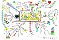 Unique Mind Map by Paul Foreman