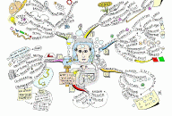Visual Thinking Mind Map by Paul Foreman