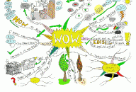Wow Mind Map by Paul Foreman