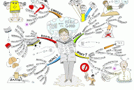 You make you feel good Mind Map by Paul Foreman