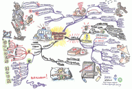Emergency Action Plan Mind Map by Thum Cheng Cheong