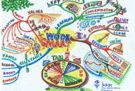 Work Smart Mind Map by Thum Cheng Cheong