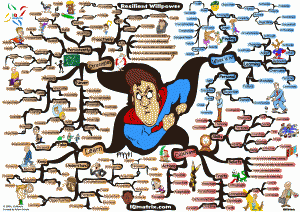 Resilient Willpower @ Mind Map Art