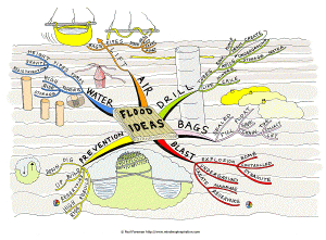 Category » Science « @ Mind Map Art