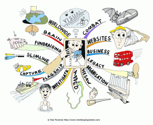 Category » Paul Foreman « @ Mind Map Art