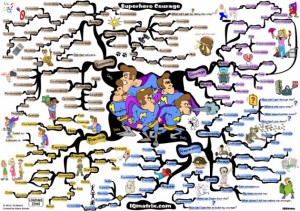 Category » Adam Sicinski « @ Mind Map Art